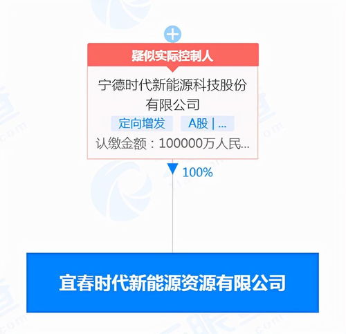 寧王斥資10億布局新公司，萬億巨頭再發力新材料技術開發