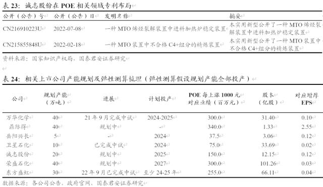 聚烯烴彈性體（POE） 光伏驅動需求增長，國產突破近在咫尺 | 新型催化材料